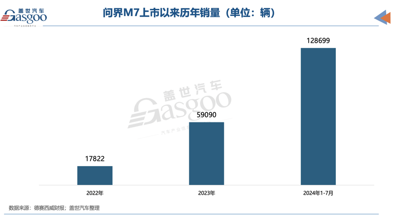 阿維塔賽力斯相繼入股，誰是華為引望下一個股東？
