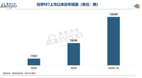 阿维塔赛力斯相继入股，谁是华为引望下一个股东？