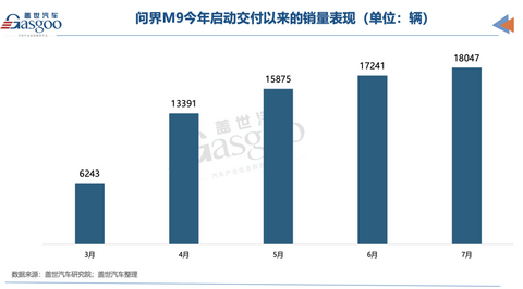 阿维塔赛力斯相继入股,谁是华为引望下一个股东?