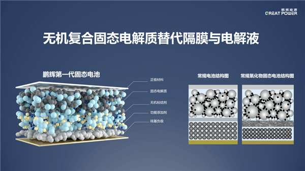 鵬輝能源第一代全固態電池亮相：280Wh/kg、后年就量產