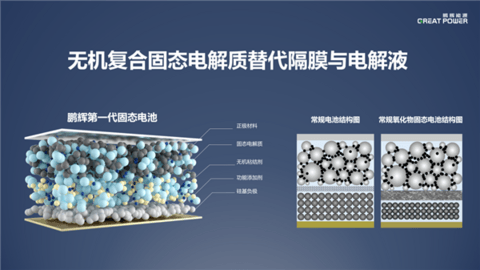 鹏辉能源第一代全固态电池亮相：280Wh/kg、后年就量产