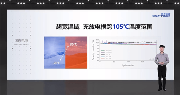 鵬輝能源第一代全固態電池亮相：280Wh/kg、后年就量產