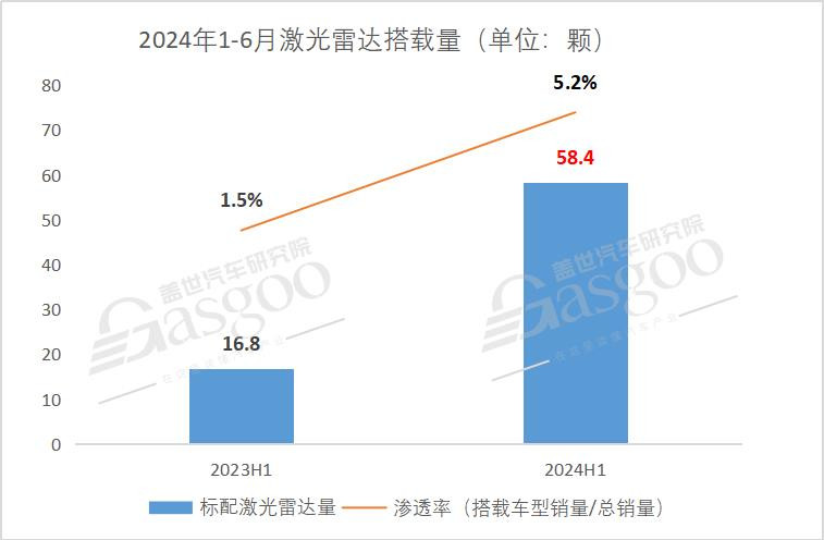 激光雷達(dá)市場知多少：搭載量爆發(fā)式增長，20-30萬是主要增量區(qū)間