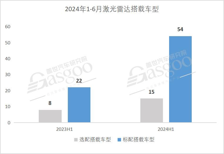 激光雷達(dá)市場知多少：搭載量爆發(fā)式增長，20-30萬是主要增量區(qū)間