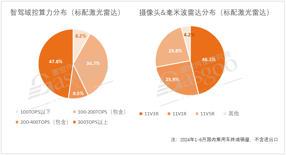 激光雷達(dá)市場知多少：搭載量爆發(fā)式增長，20-30萬是主要增量區(qū)間