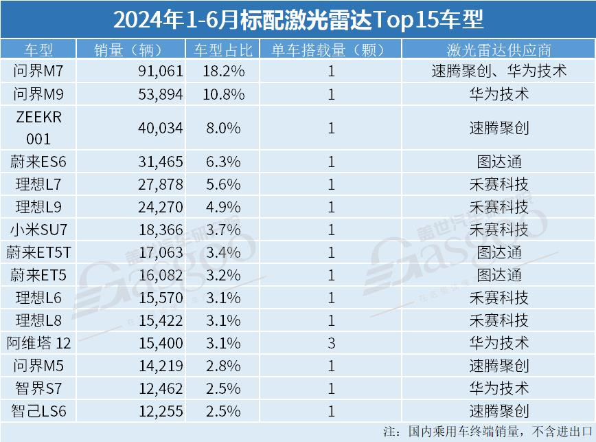 激光雷達(dá)市場知多少：搭載量爆發(fā)式增長，20-30萬是主要增量區(qū)間