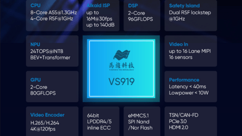 为旌御行单芯片行泊一体智能驾驶芯片VS919丨为旌科技确认申报2024金辑奖·中国汽车新供应链百强