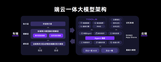 V2.0软件正式发布 极越07将首搭L4级自动驾驶端到端大模型