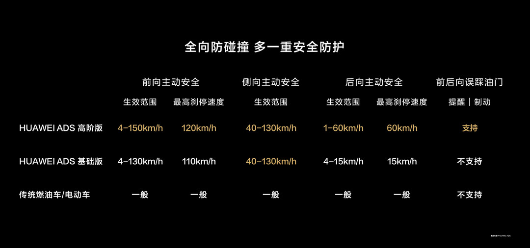 鴻蒙智行+千億引望，華為“汽車局”再擴張