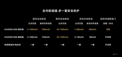 鸿蒙智行+千亿引望，华为“汽车局”再扩张