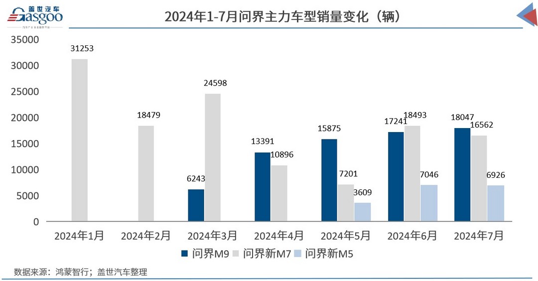 鴻蒙智行+千億引望，華為“汽車局”再擴張