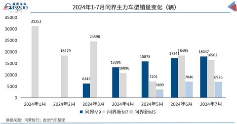 鸿蒙智行+千亿引望,华为“汽车局”再扩张