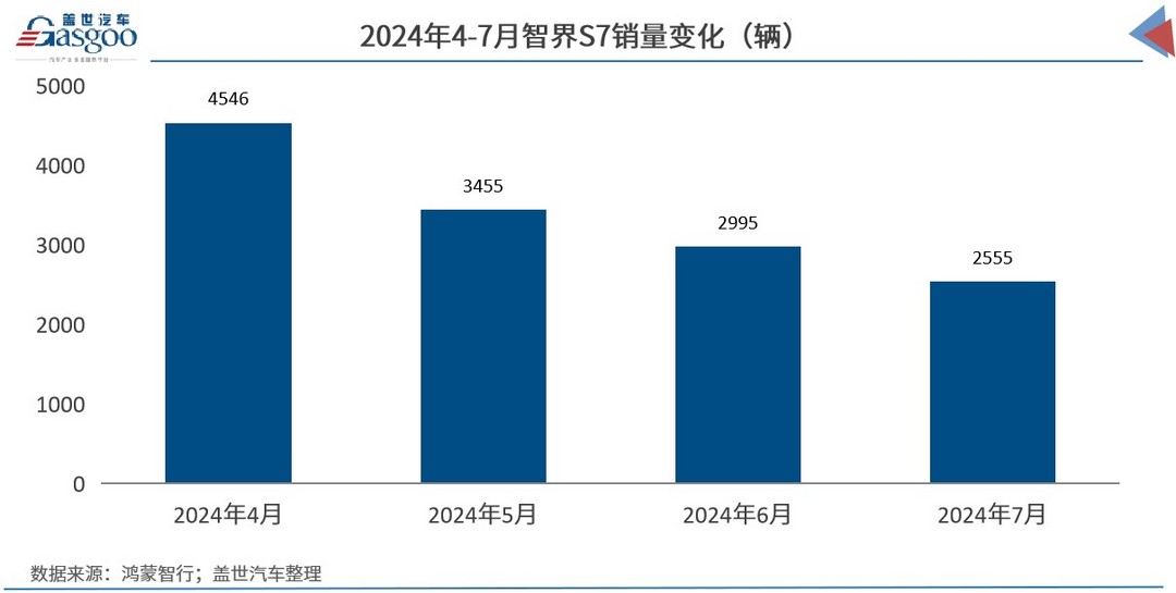 鴻蒙智行+千億引望，華為“汽車局”再擴張