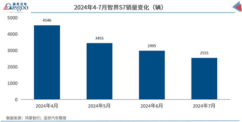 鸿蒙智行+千亿引望，华为“汽车局”再扩张