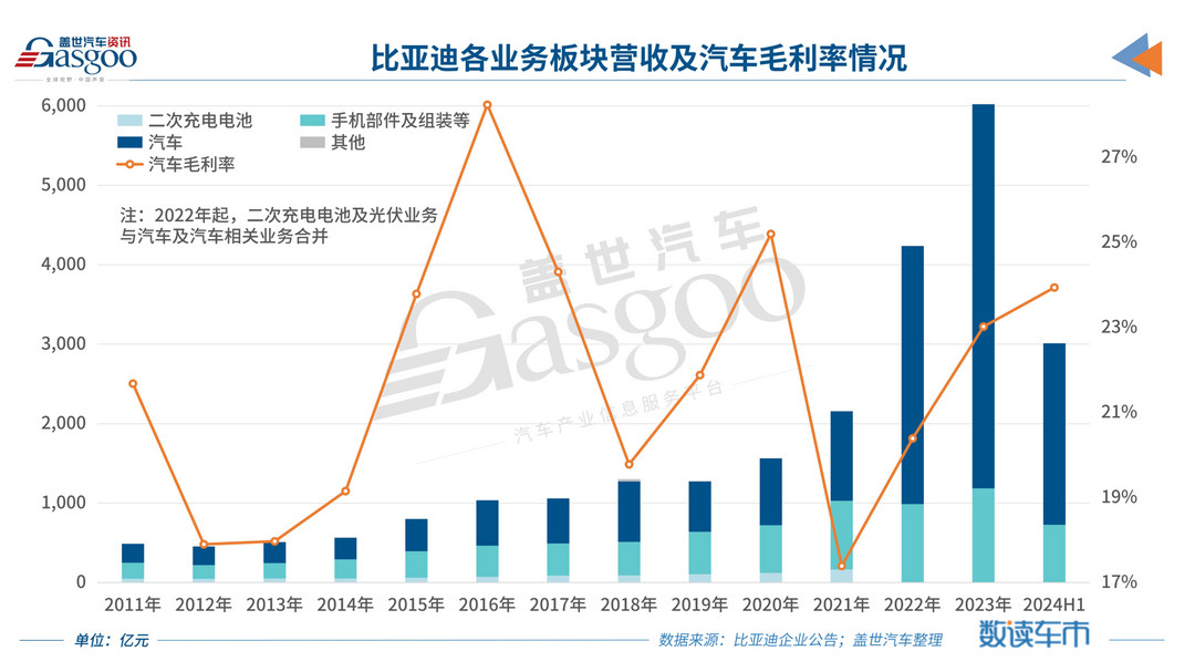 “榮耀版”也有得賺，比亞迪二季度凈利環比翻倍