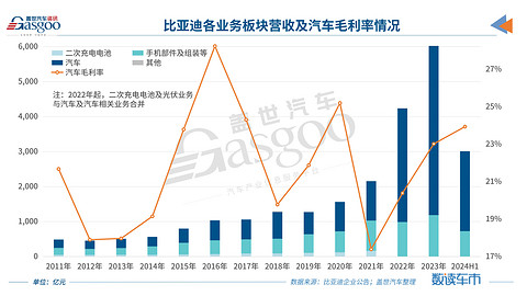 “荣耀版”也有得赚，比亚迪二季度净利环比翻倍