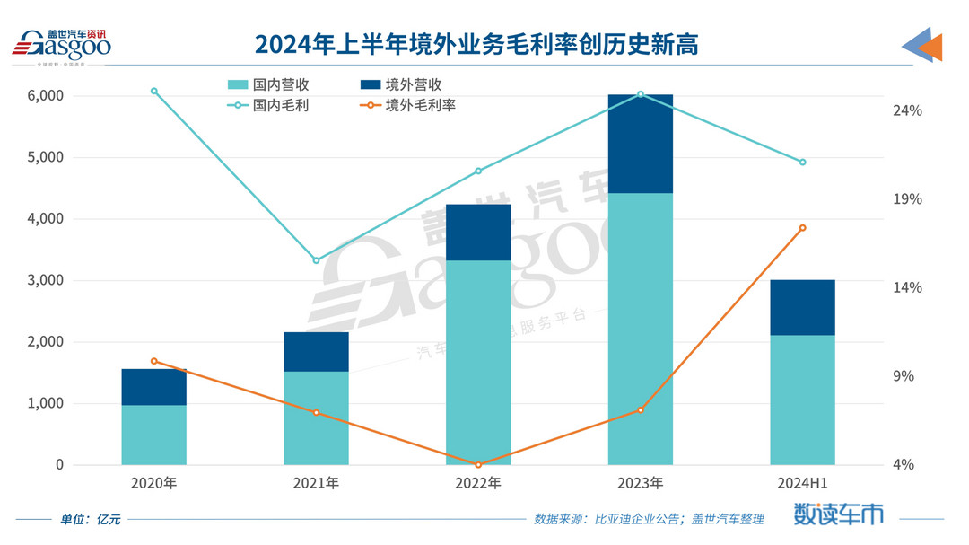 “榮耀版”也有得賺，比亞迪二季度凈利環比翻倍