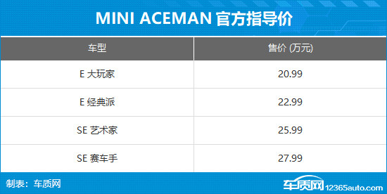 MINI ACEMAN上市 官方售價20.99-27.99萬元