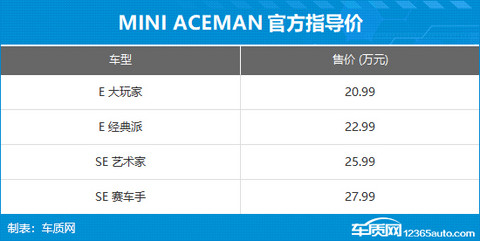 MINI ACEMAN上市 官方售价20.99-27.99万元