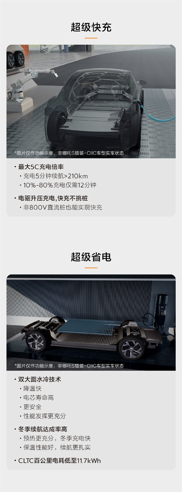 18.99萬起 哪吒S獵裝純電CIIC 800V版開售：用上寧德時代滑板底盤