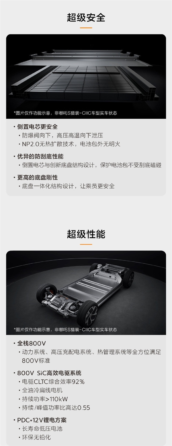 18.99萬起 哪吒S獵裝純電CIIC 800V版開售：用上寧德時代滑板底盤