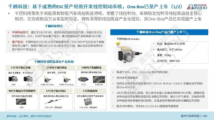 蓋世汽車研究院：線控制動國產(chǎn)化腳步將加快、線控轉(zhuǎn)向發(fā)展處于起步階段
