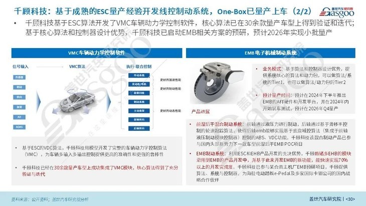蓋世汽車研究院：線控制動國產(chǎn)化腳步將加快、線控轉(zhuǎn)向發(fā)展處于起步階段