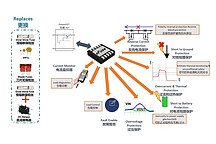 電子保險絲eFuse NIV3071丨安森美 (onsemi)確認申報2024金輯獎·中國汽車新供應鏈百強