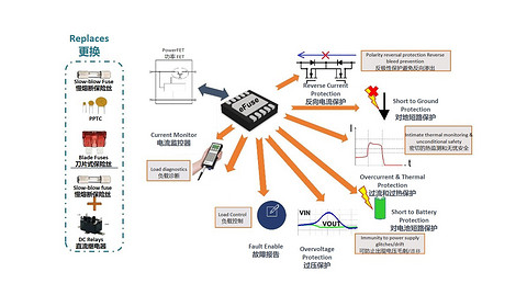 电子保险丝eFuse NIV3071丨安森美 (onsemi)确认申报2024金辑奖·中国汽车新供应链百强