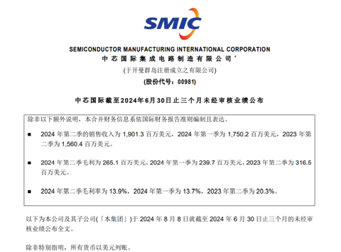中芯国际上半年净利16.46亿元,同比下降45%
