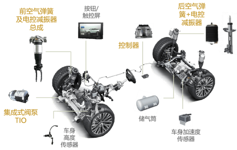 汽车电控悬架系统及相关零部件丨孔辉科技确认申报2024金辑奖·中国汽车新供应链百强