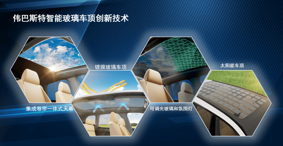 偉巴斯特未來車頂系列——創新智能玻璃車頂丨偉巴斯特確認申報2024金輯獎·中國汽車新供應鏈百強