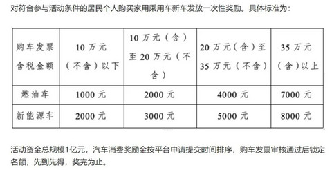 “油车不会死,但我怕了新能源!”丨市场调查