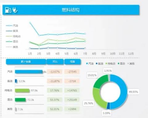 “油车不会死,但我怕了新能源!”丨市场调查