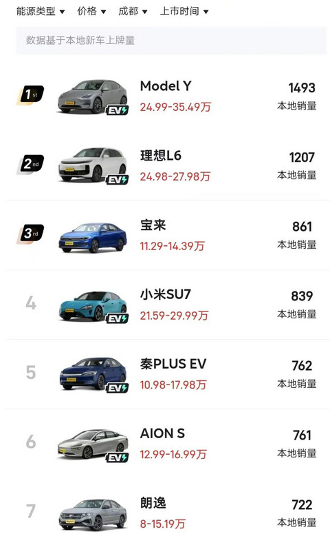 “油车不会死,但我怕了新能源!”丨市场调查
