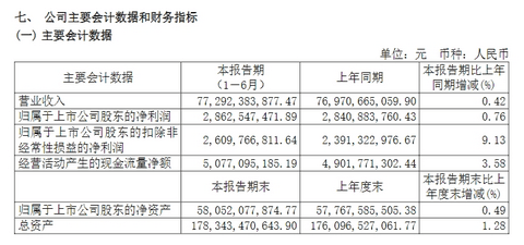 华域汽车上半年营收近773亿元，超六成来自上汽以外整车客户