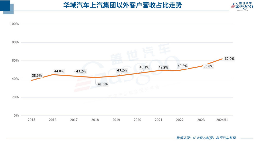 汽車零部件供應商，沒啥賺頭了？