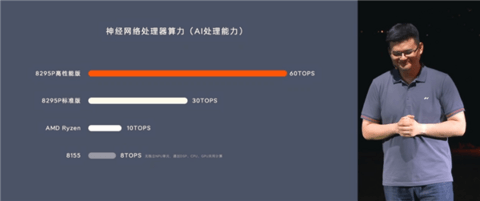 乐道L60标配8295P高性能满血版座舱芯片：上车仅需1.45秒点亮屏幕