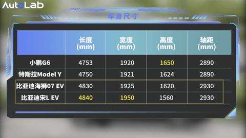 成都车展选新车？20万级家用车哪款值得买