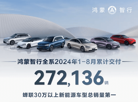 鸿蒙智行8月交付3.4万辆,问界系列占比九成