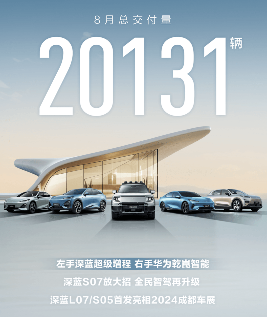 銷量創歷史新高，深藍汽車8月同比漲37%至20131臺
