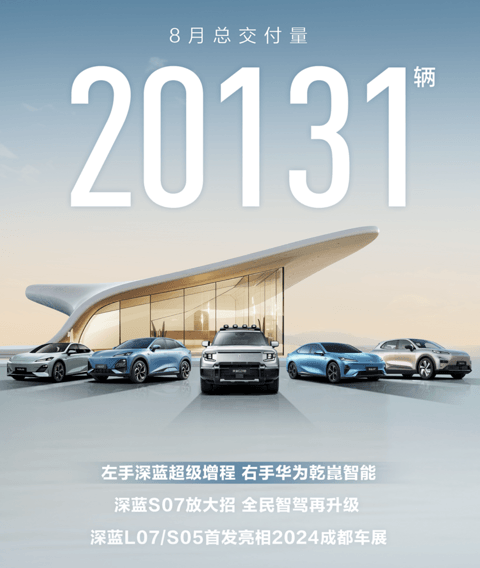 销量创历史新高,深蓝汽车8月同比涨37%至20131台