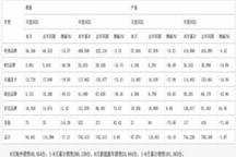 同比降17.2%，長城汽車8月銷售9.4萬臺