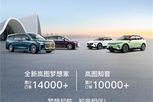嵐圖汽車8月交付新車6156輛，同比增長54%