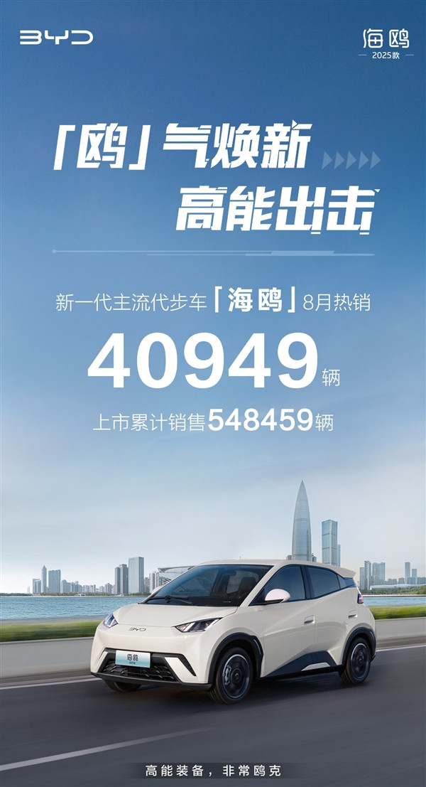 純電A00級(jí)小車最強(qiáng)選手！比亞迪海鷗7月銷量出爐：狂砍4萬+
