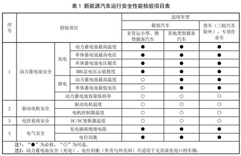 “车电合一”都安全,电车才能真安全