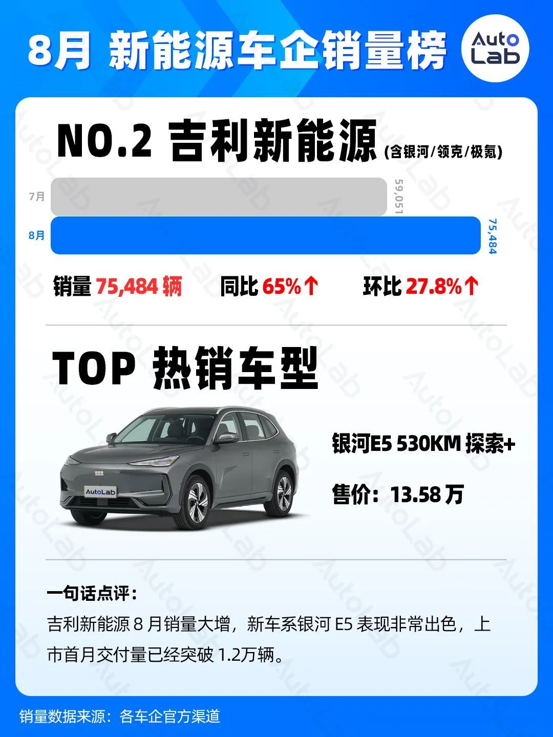 8月銷量榜：各大車企什么車賣得最好?