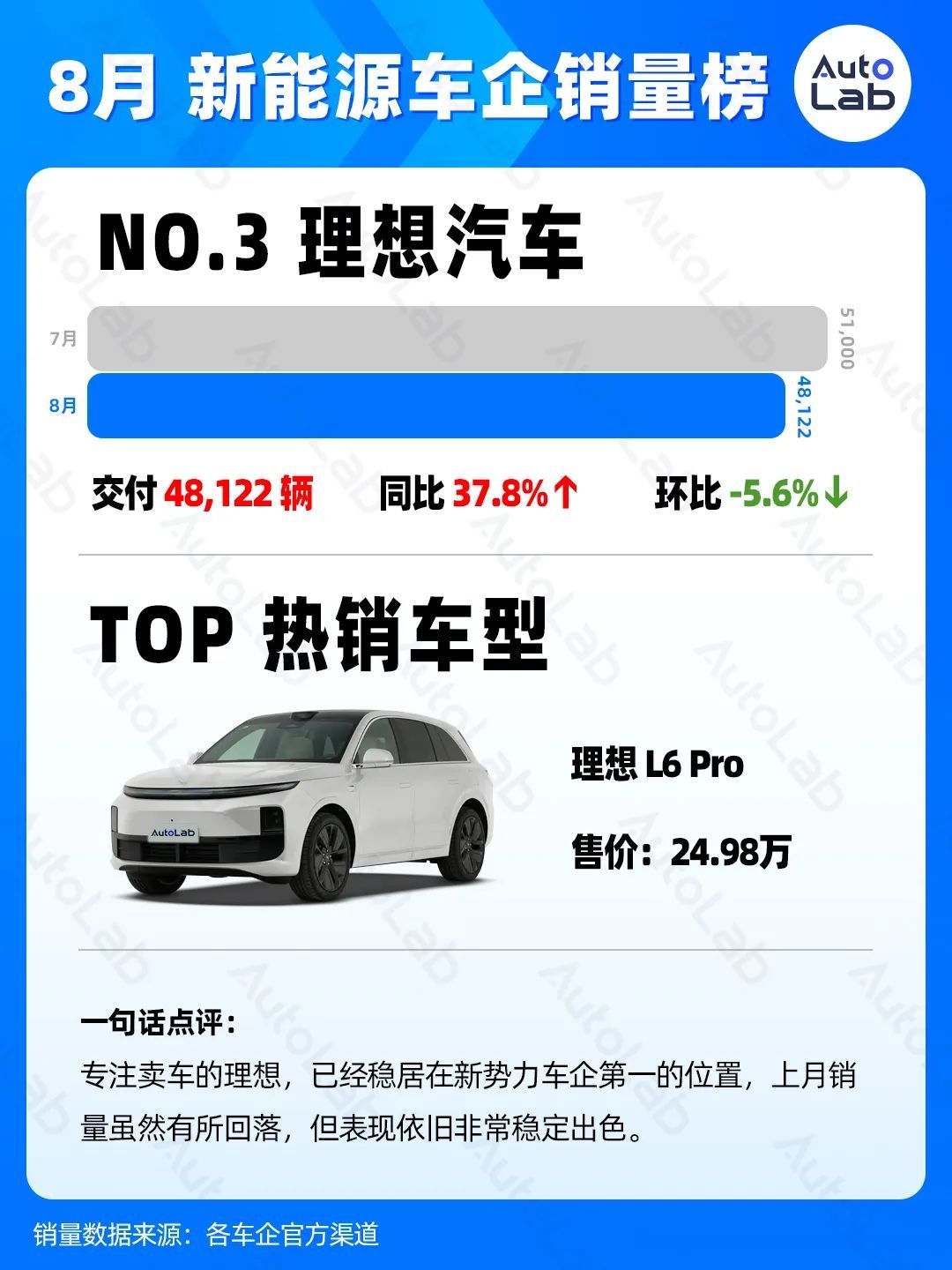 8月銷量榜：各大車企什么車賣得最好?