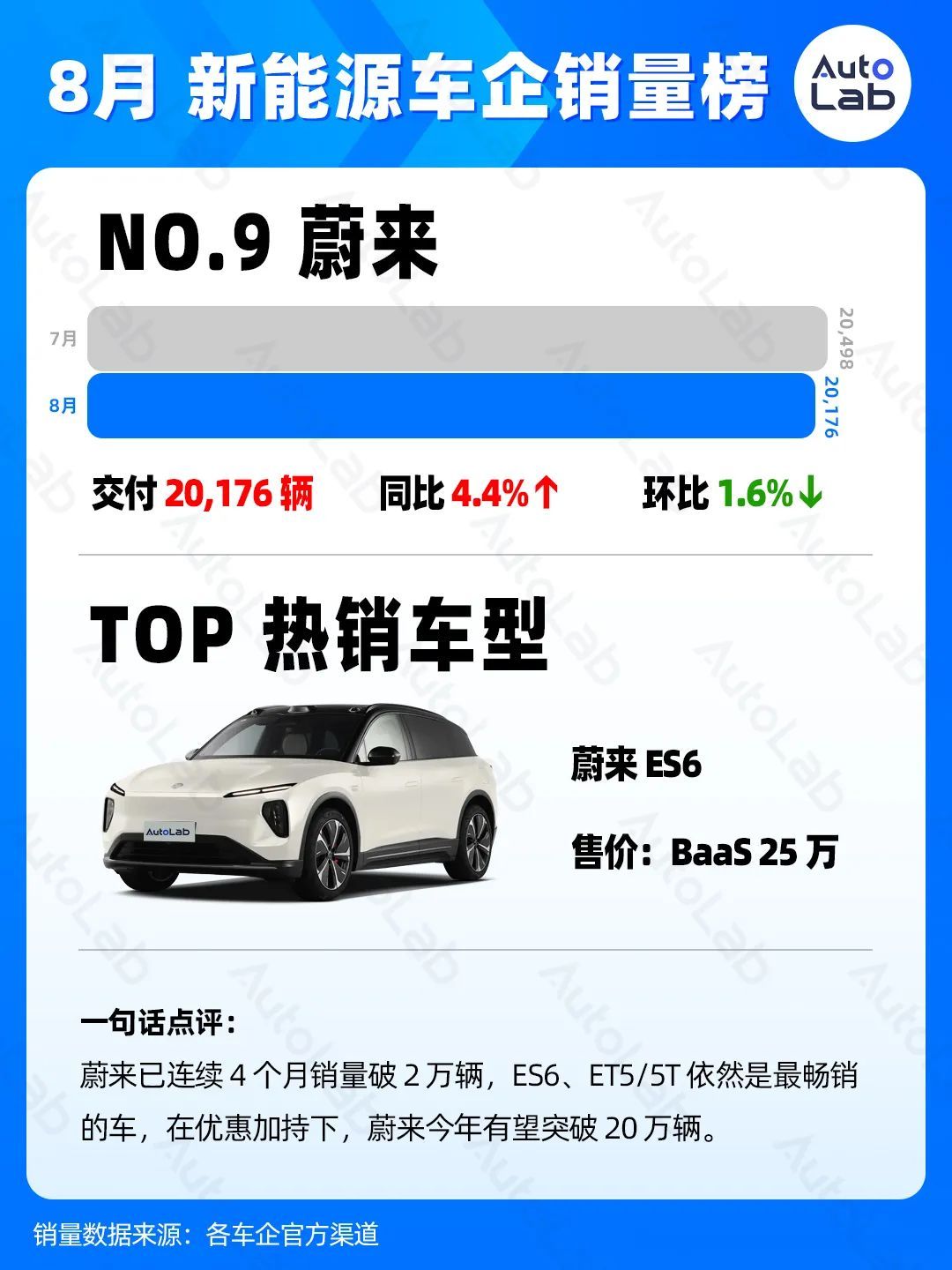 8月銷量榜：各大車企什么車賣得最好?