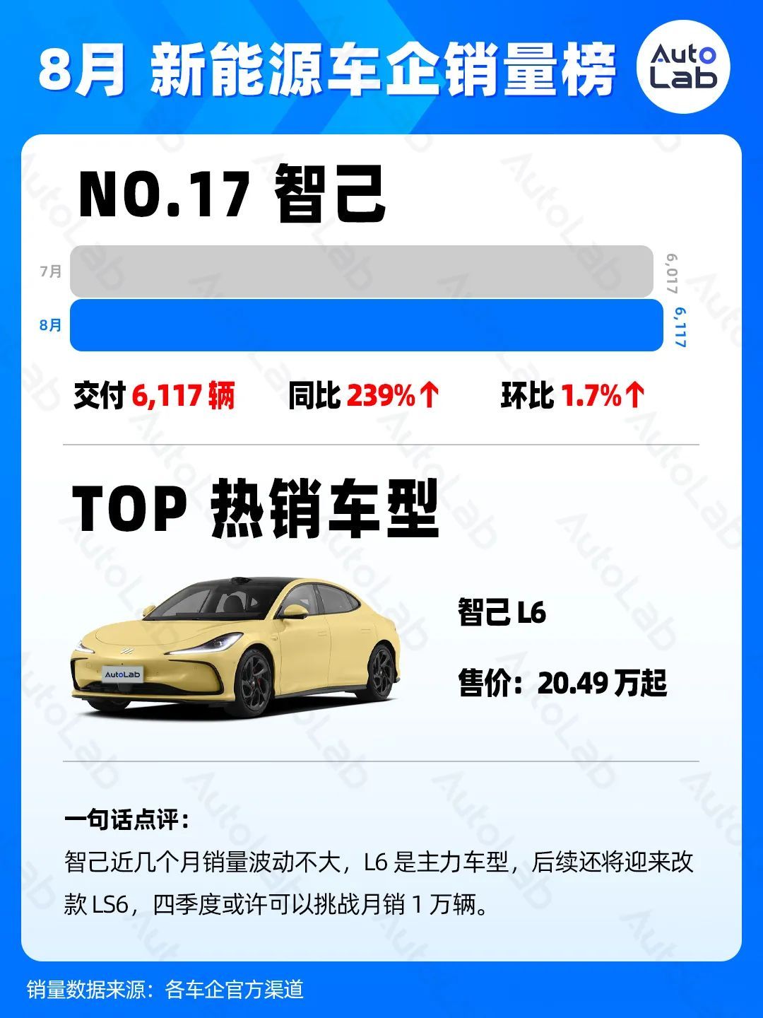 8月銷量榜：各大車企什么車賣得最好?